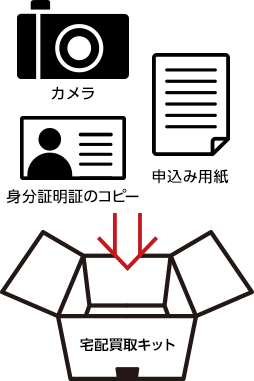 カメラ・身分証明書のコピー・申込み用紙を宅配買取キットに同梱しまとめて送る